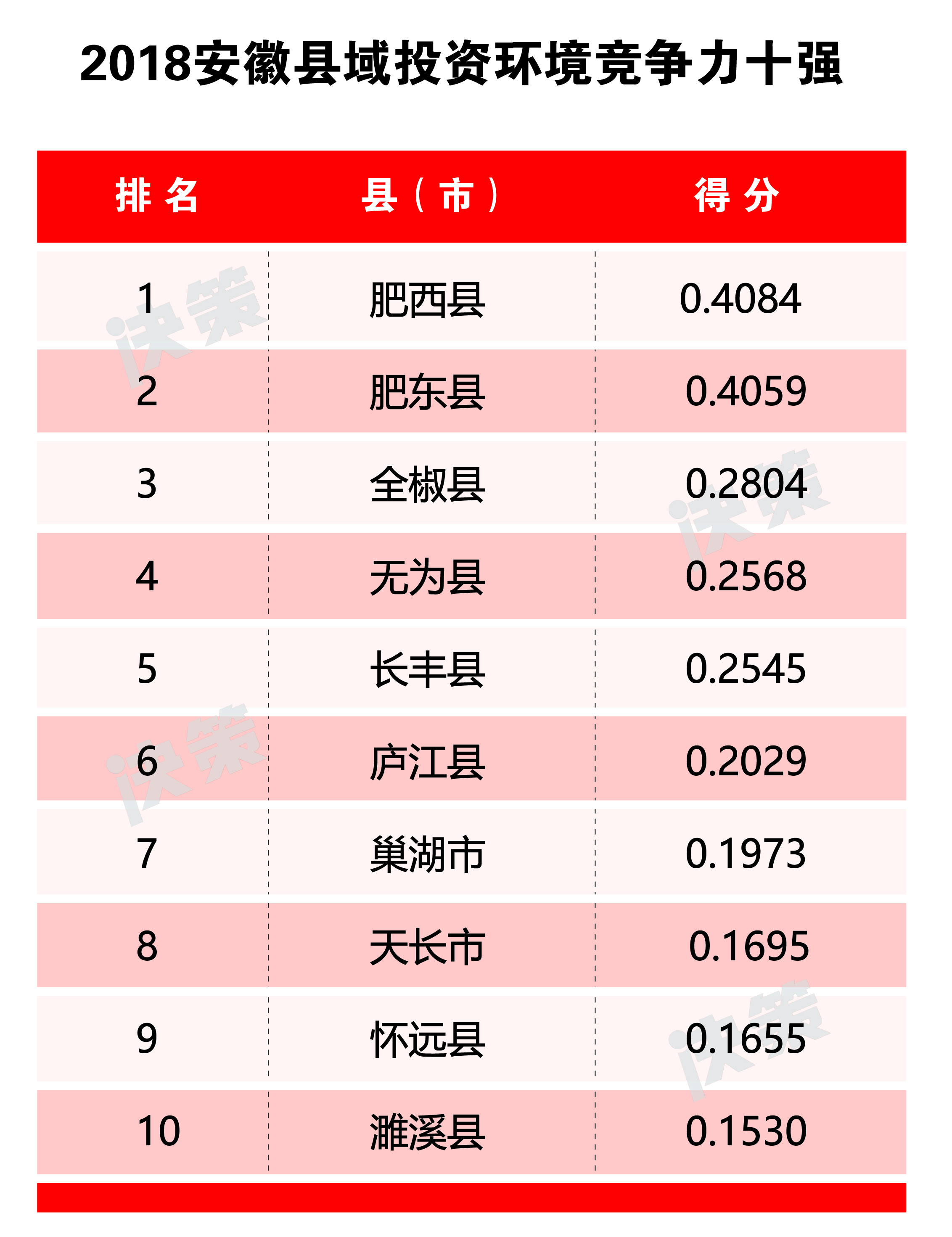 2018安徽縣域投資環境競爭力十強.jpg